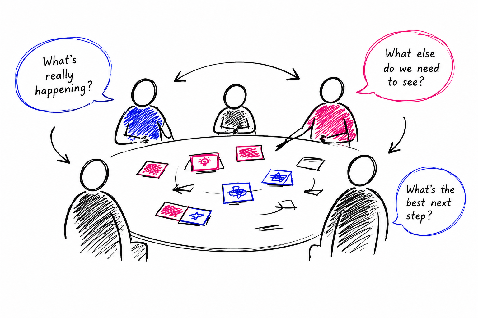 facilitation